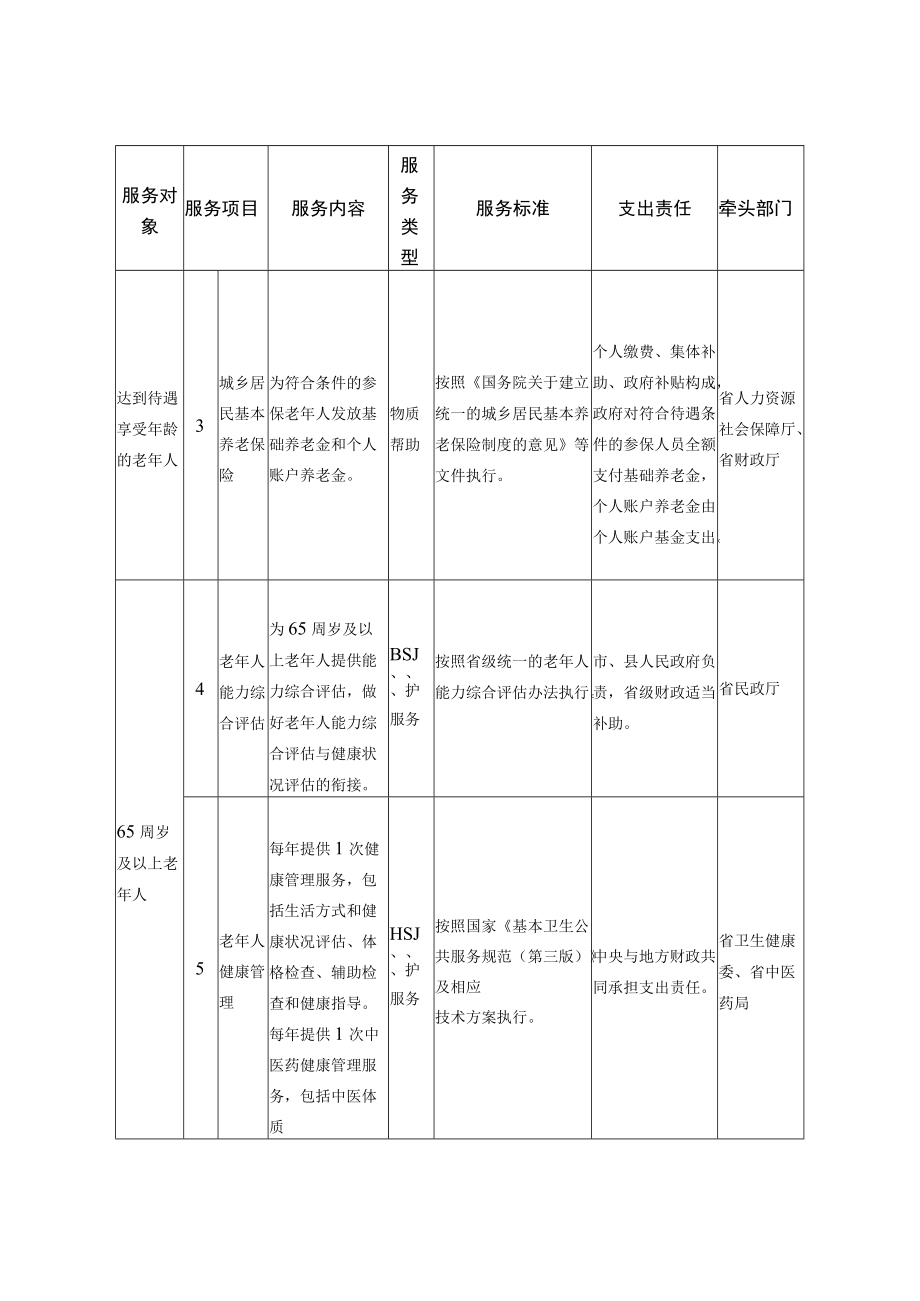 安徽省基本养老服务清单.docx_第2页