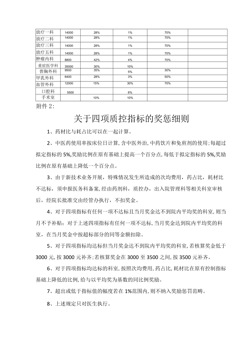 医院临床工作奖惩措施.docx_第3页