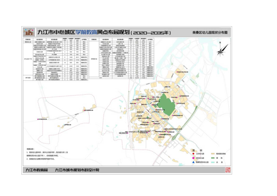 九江市中心城区学前教育网点布局规划图（2020-2035年）.docx_第2页