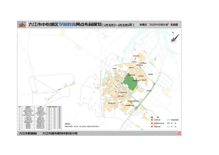 九江市中心城区学前教育网点布局规划图（2020-2035年）.docx_第3页