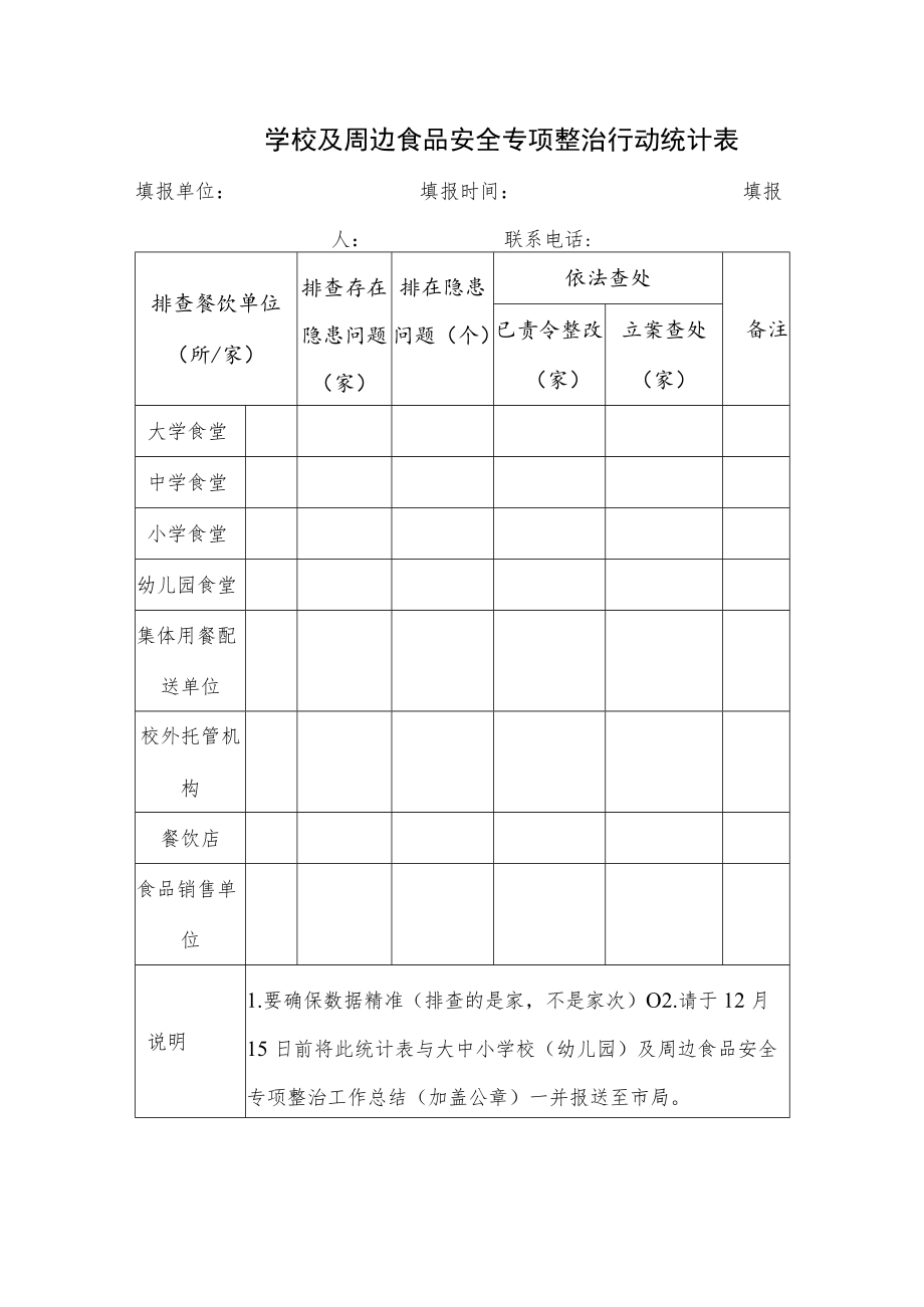 学校及周边食品安全专项整治行动统计表.docx_第1页