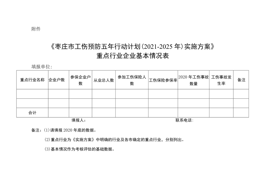 《枣庄市工伤预防五年行动计划（2021-2025年）实施方案》重点行业企业基本情况表.docx_第1页