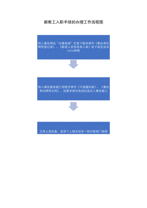 新教工入职手续的办理工作流程图.docx