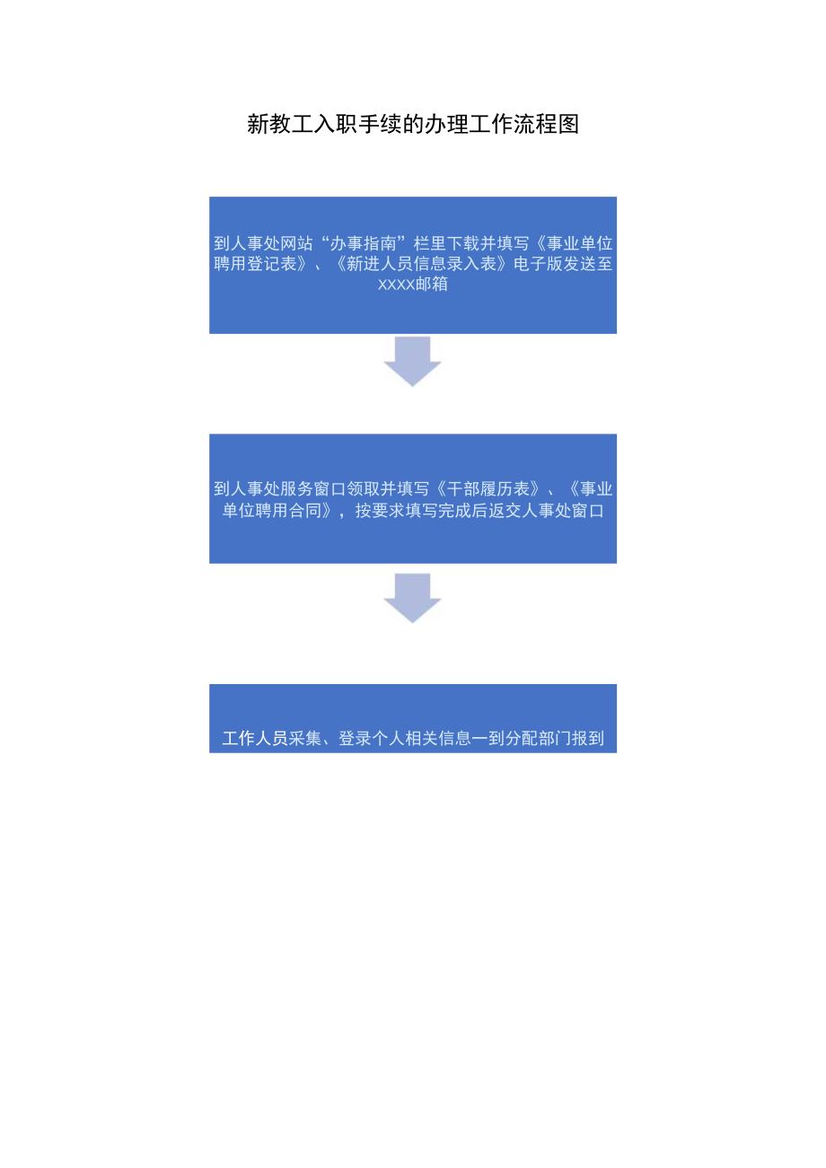 新教工入职手续的办理工作流程图.docx_第1页