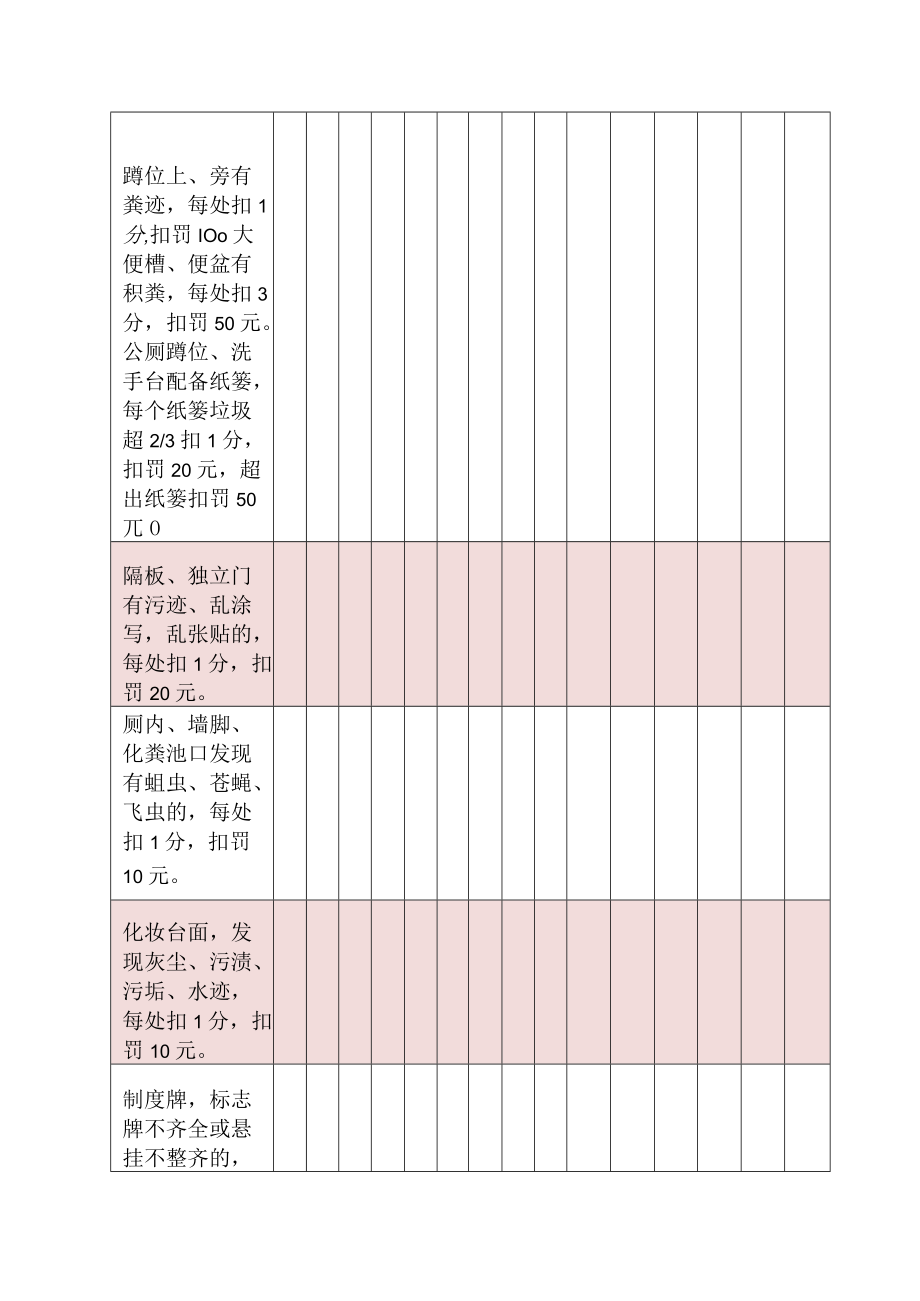 2022景区公园公共厕所考核评分表.docx_第2页