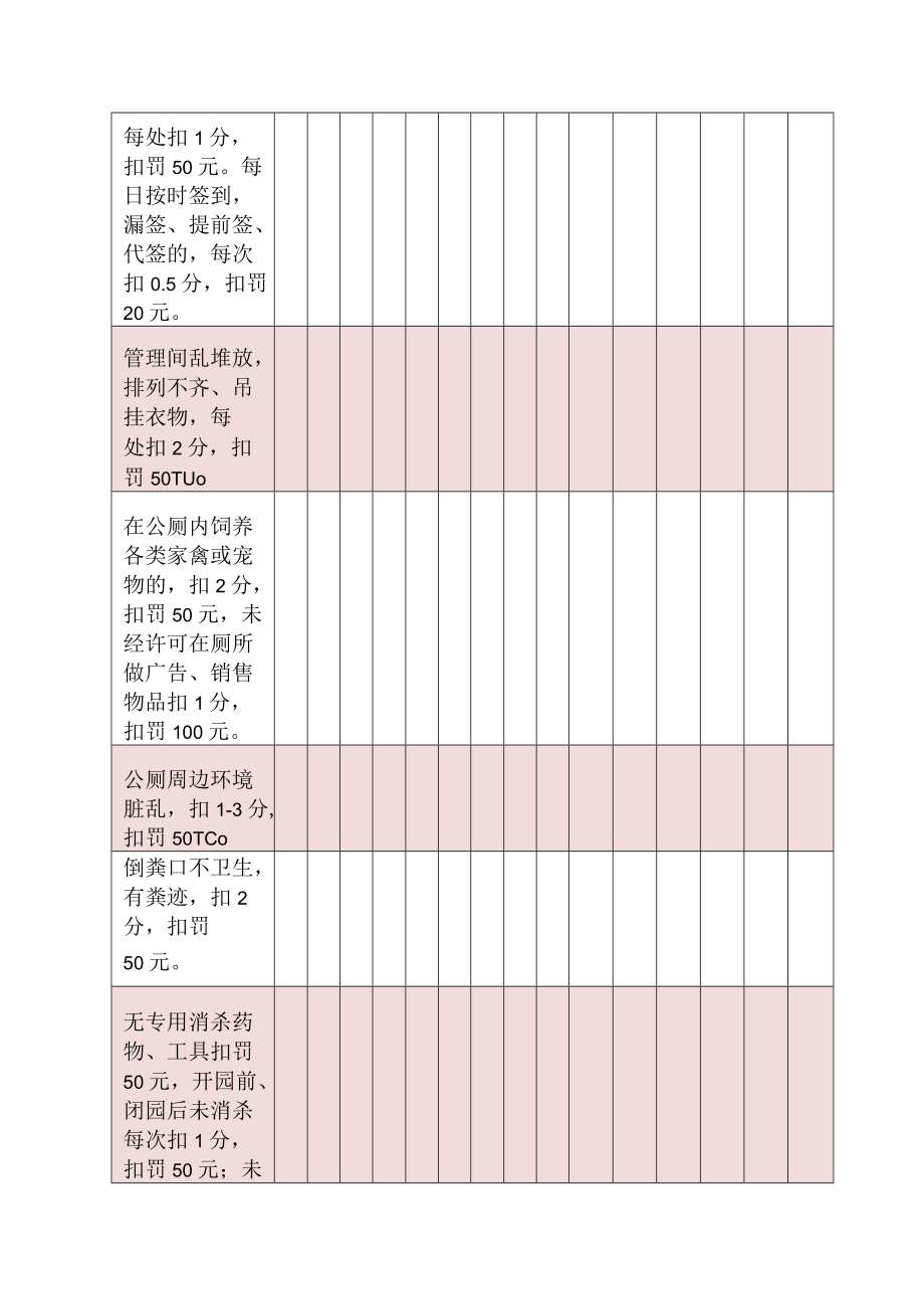 2022景区公园公共厕所考核评分表.docx_第3页