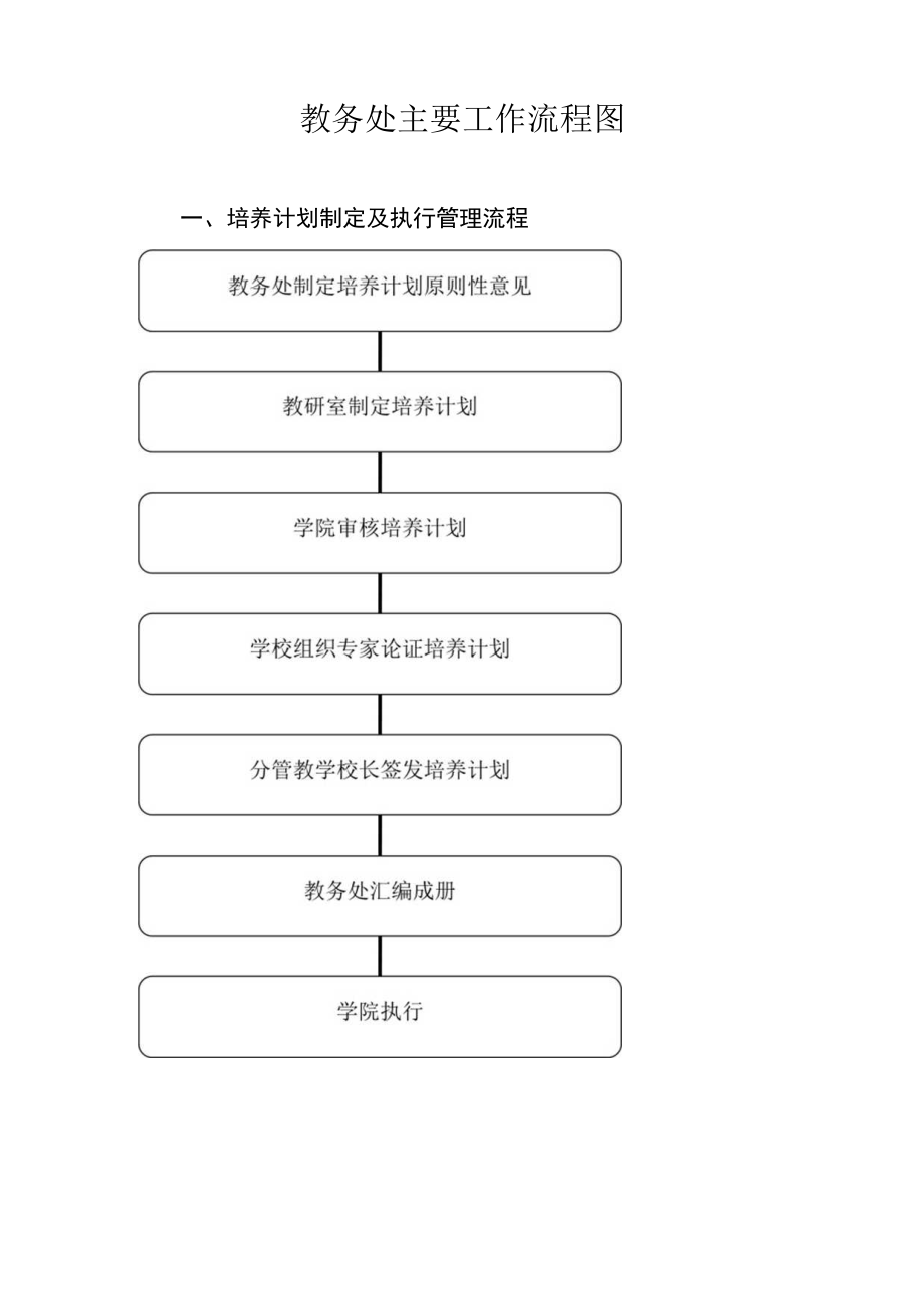 大学教务处主要工作流程图汇编.docx_第1页