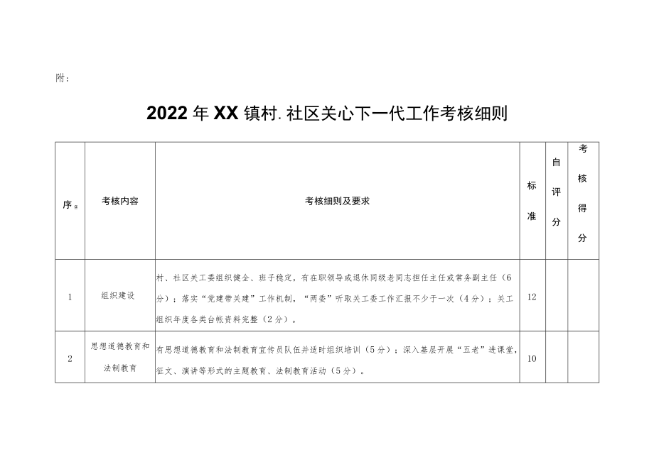 2022年度关心下一代工作考核细则.docx_第2页