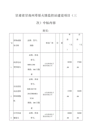 甘肃甘南州草原火情监控站建设项目三次中标内容.docx