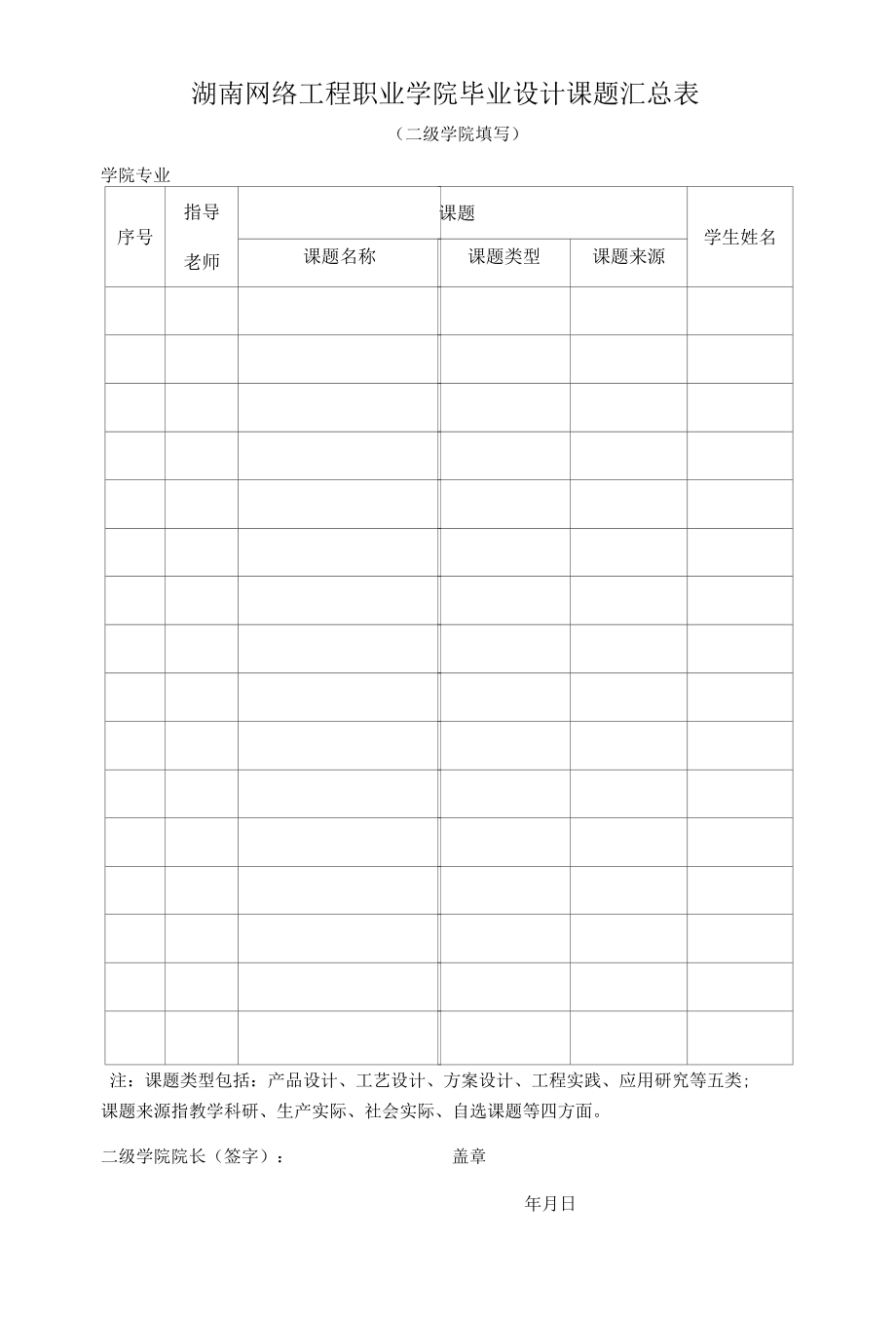 湖南网络工程职业学院毕业设计课题汇总表二级学院填写.docx_第1页