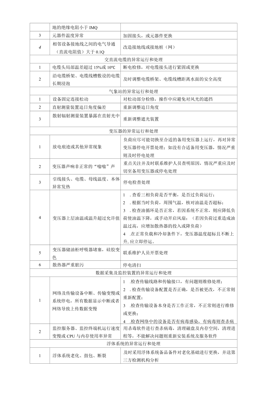 漂浮式光伏发电站特殊情况巡视和检查说明、异常运行、故障情况及其处理方法.docx_第3页