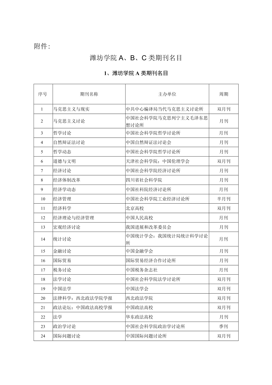 潍坊学院A,B,C类期刊目录.docx_第1页