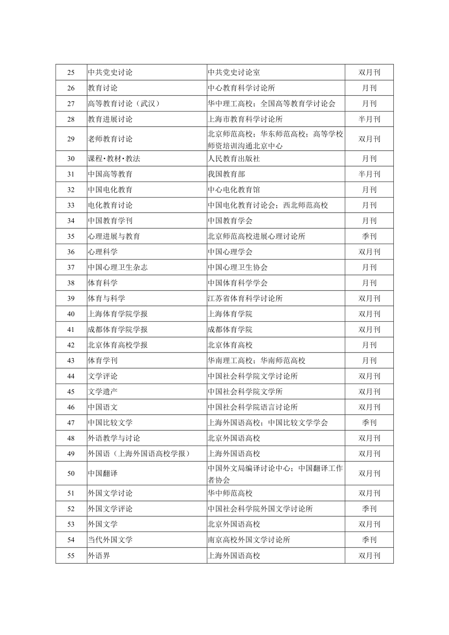 潍坊学院A,B,C类期刊目录.docx_第2页