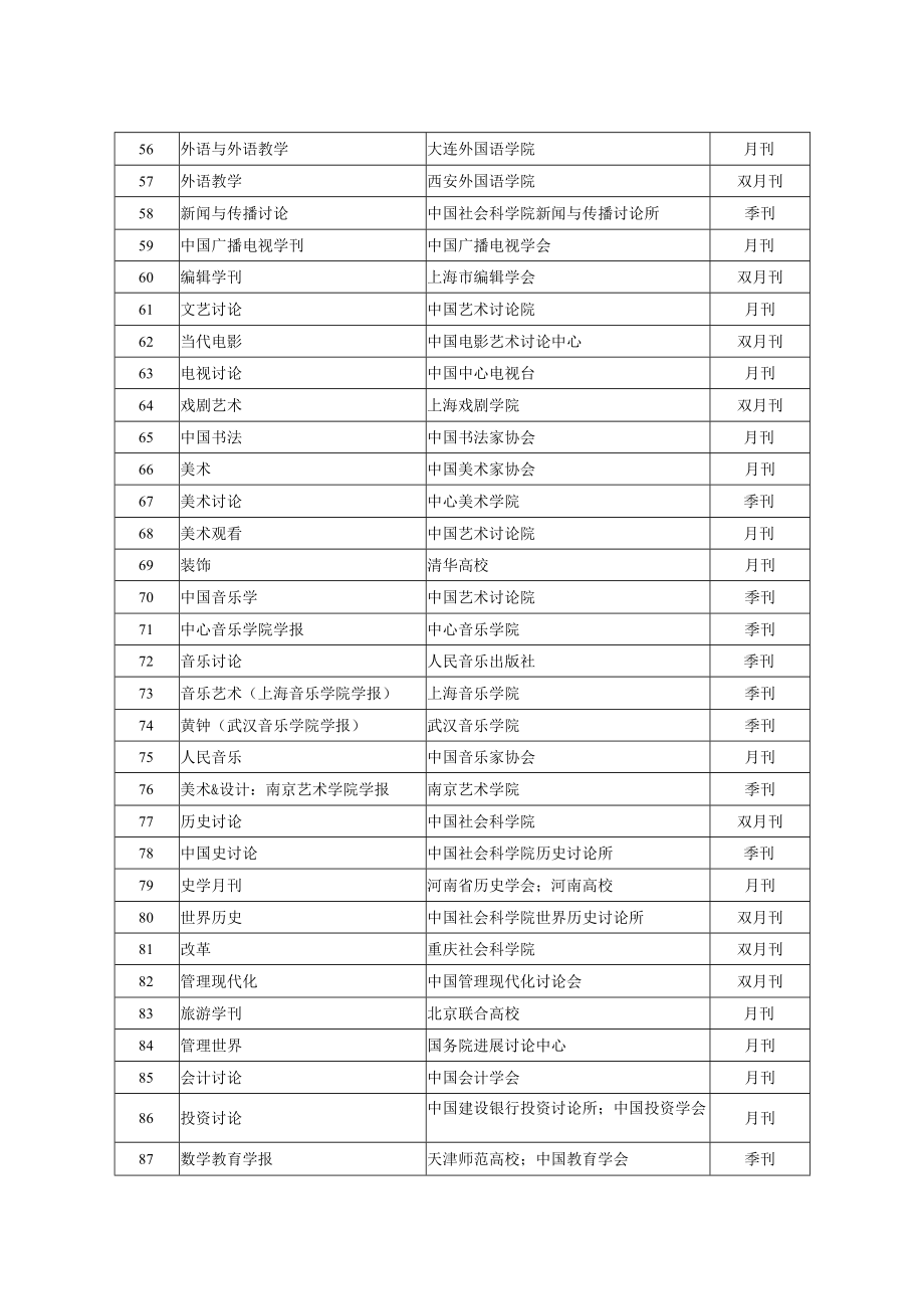 潍坊学院A,B,C类期刊目录.docx_第3页