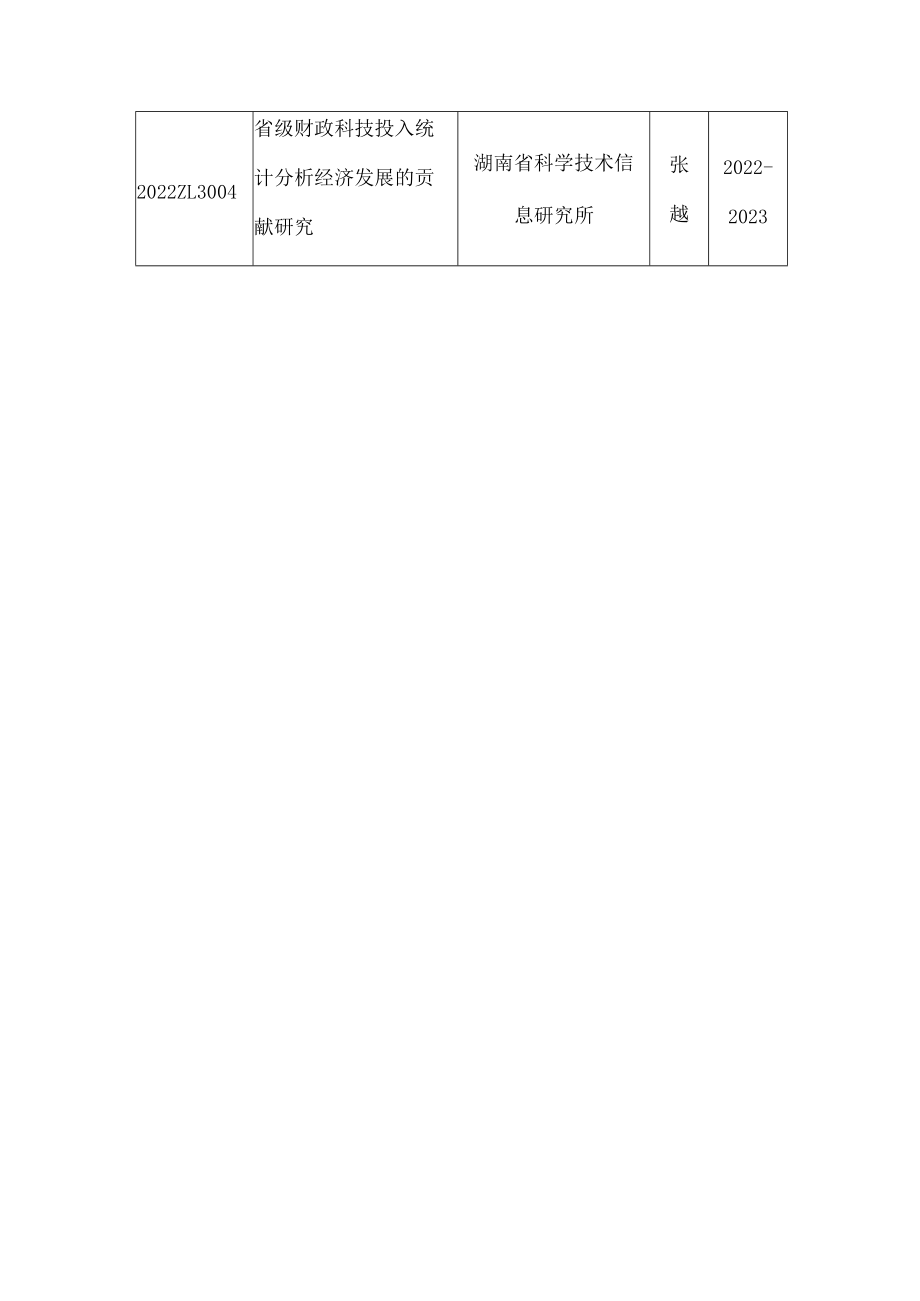 湖南省科学技术厅关于2022年湖南省科技创新计划决策咨询项目(第一批)立项的通知.docx_第3页