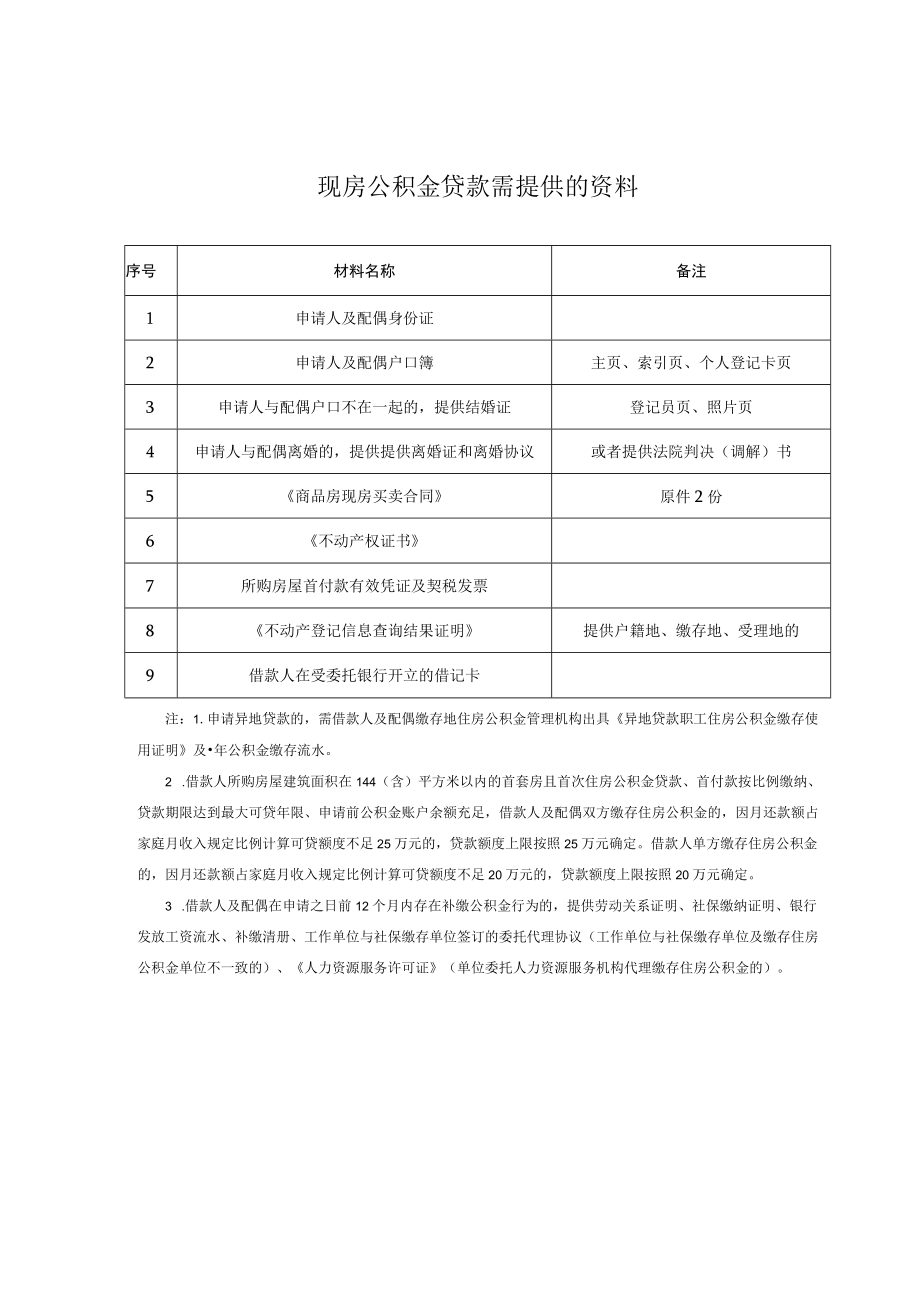 现房公积金贷款需提供的资料.docx_第1页