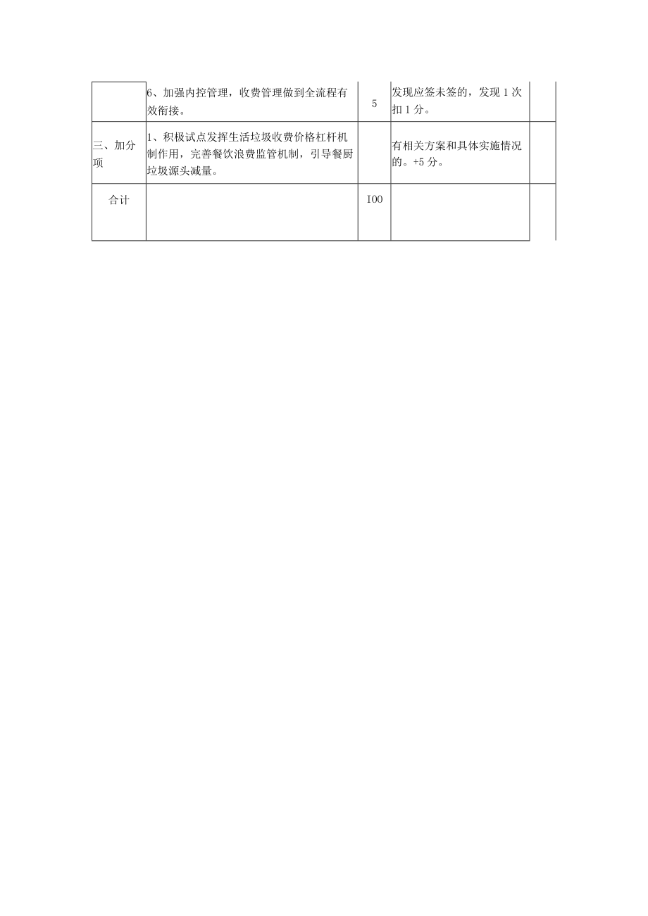 环卫行业管理绩效考评（垃圾处理费征收）.docx_第2页