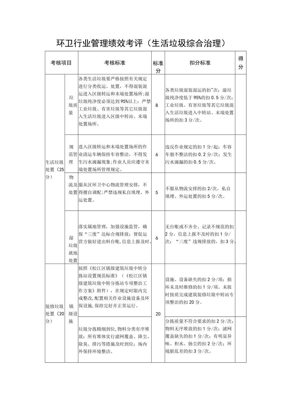 环卫行业管理绩效考评（生活垃圾综合治理）.docx_第1页