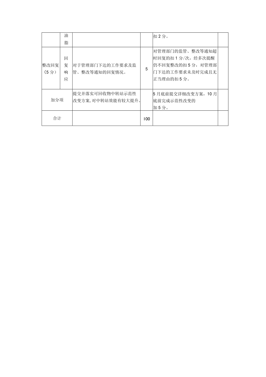 环卫行业管理绩效考评（生活垃圾综合治理）.docx_第3页