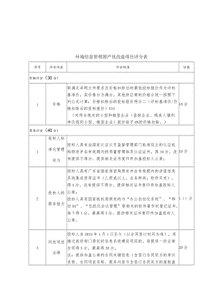 环境信息管理国产化改造项目评分表.docx