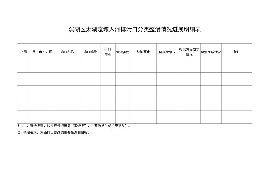 滨湖区太湖流域入河排污口分类整治情况进展明细表.docx_第1页