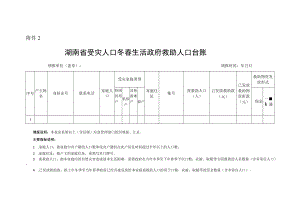 湖南省受灾人口冬春生活政府救助人口台账.docx