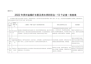 煤矿水害及溃水溃砂防治“13个必查”检查表.docx