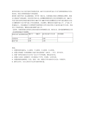 温室气体过量排放.docx