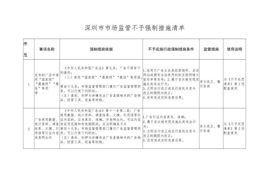 深圳市市场监管不予强制措施清单.docx_第2页