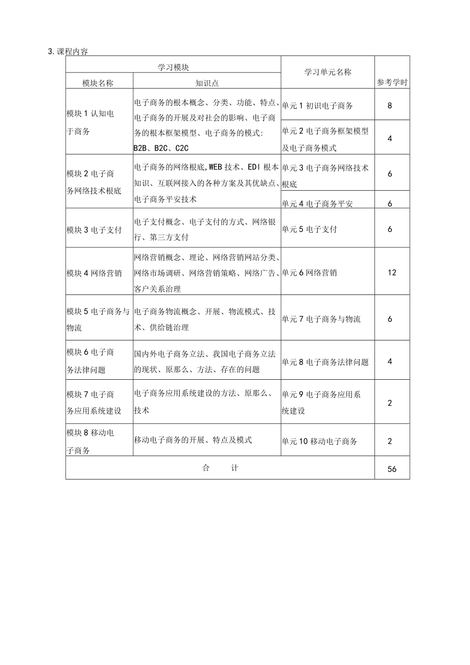 电子商务基础课程标准.docx_第3页