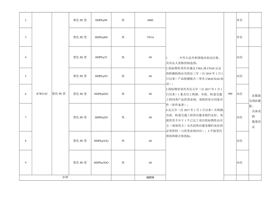 铁路建设项目改建铁路南平至龙岩线扩能改造工程.docx_第2页