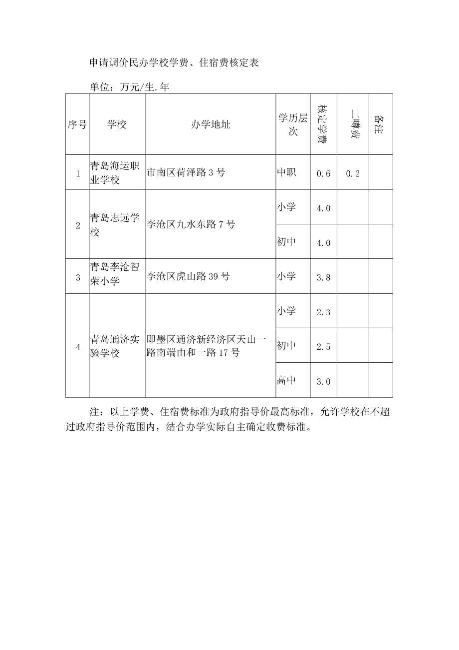 青岛市发展和改革委员会、青岛市教育局、青岛市人力资源和社会保障局关于核定部分民办学校学历教育学费、住宿费标准的通知.docx_第3页