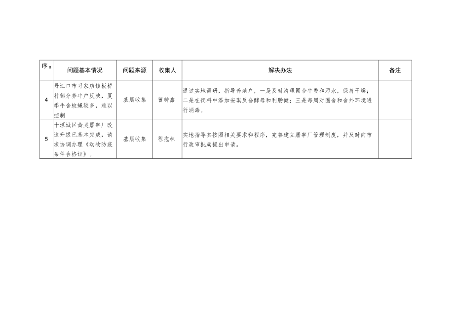 胡亚波同志下基层察民情解民忧暖民心实践活动任务清单.docx_第2页