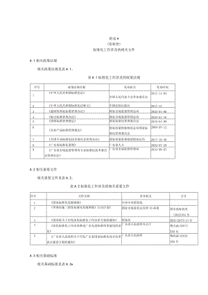 行政机关实施标准化工作涉及的相关文件、各类标准制修订程序、标准清单格式参考.docx