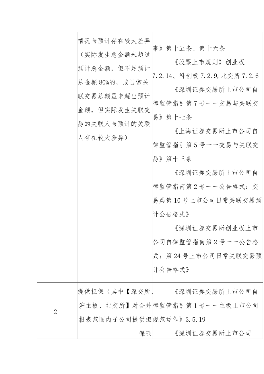 需独立董事发表独立意见的事项汇总.docx_第3页