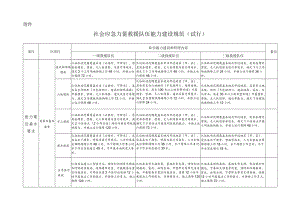 社会应急力量救援队伍能力建设规范（试行）.docx