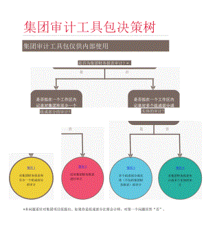 集团审计工具包.docx