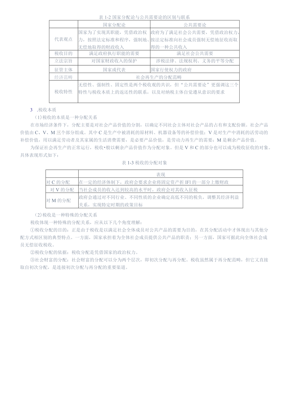 黄桦税收学4版知识考点.docx_第2页