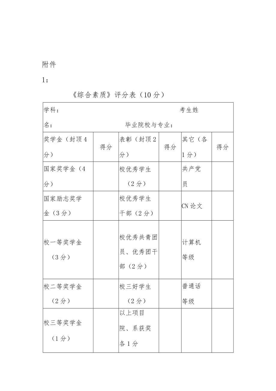 附件1综合素质》评分表(10分).docx_第1页