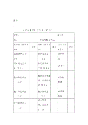 附件1综合素质》评分表(10分).docx