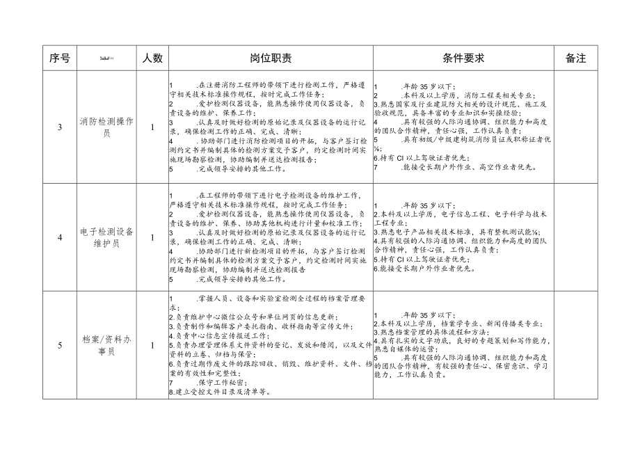 鹤山市建设工程质量检测中心招聘岗位信息表doc.docx_第2页