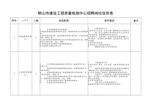 鹤山市建设工程质量检测中心招聘岗位信息表doc.docx