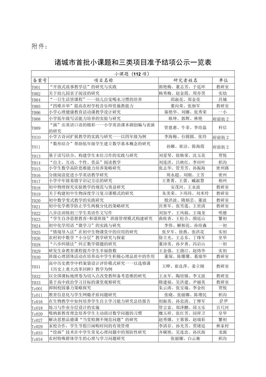 诸城市教学研究室.docx_第3页