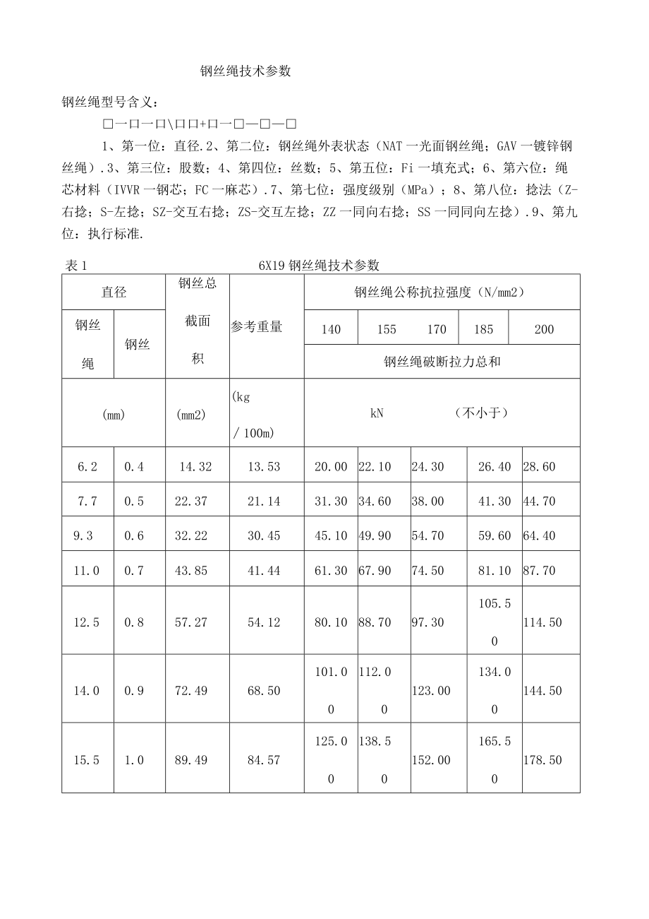 钢丝绳技术参数.docx_第1页