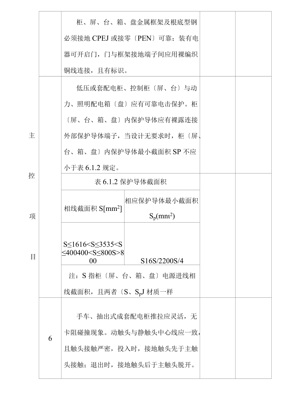 配电箱检验批质量验收记录.docx_第2页