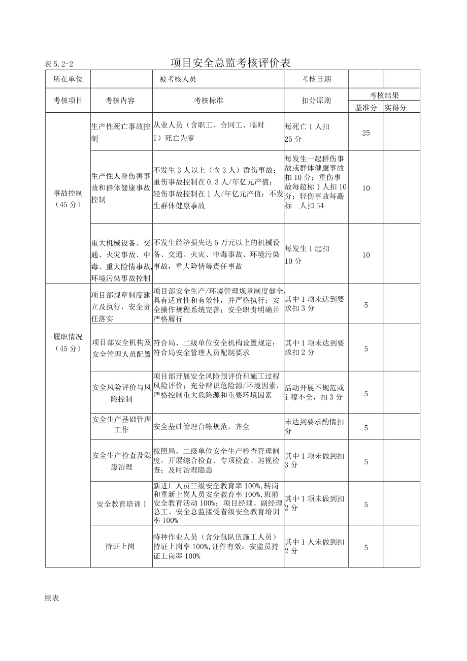 项目安全总监考核评价表.docx_第1页