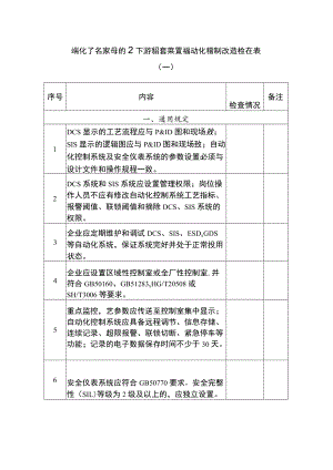 硝化工艺装置的上下游配套装置自动化控制改造检查表.docx