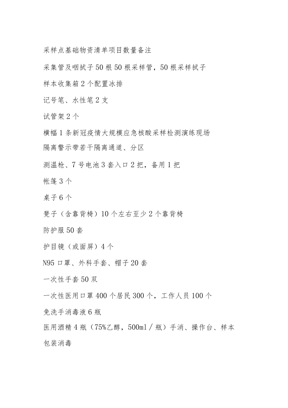 采样点基础物资清单.docx_第1页