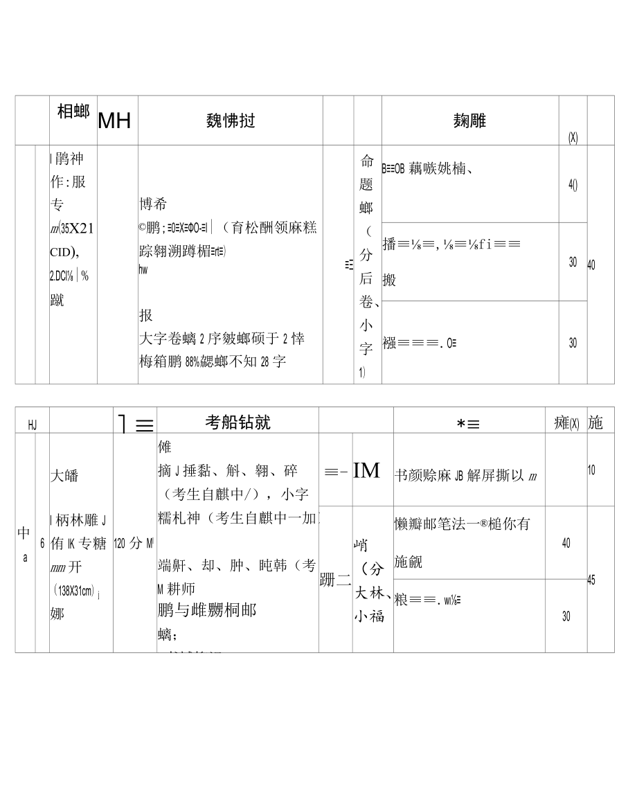 附件2：四川省书法水平测试毛笔书法测试大纲.docx_第1页