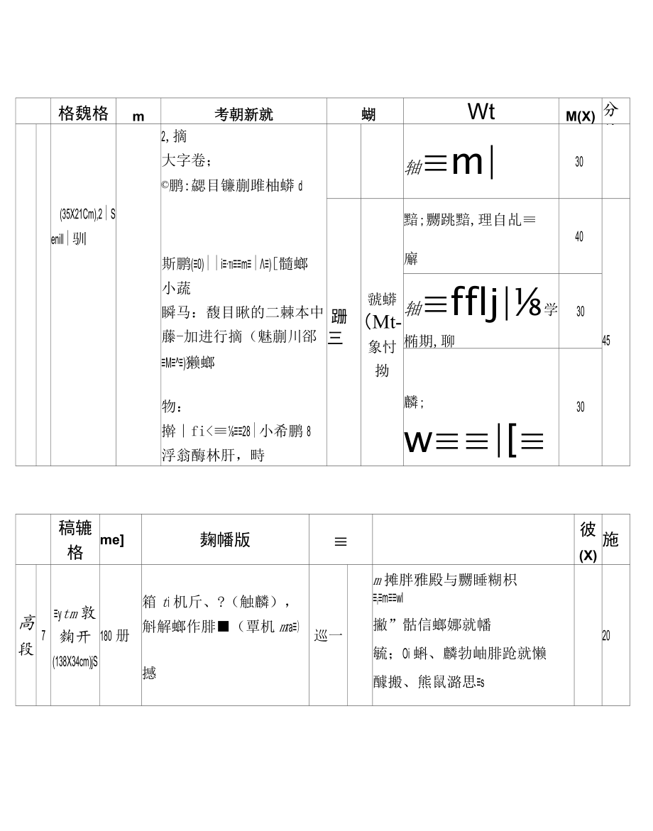 附件2：四川省书法水平测试毛笔书法测试大纲.docx_第2页